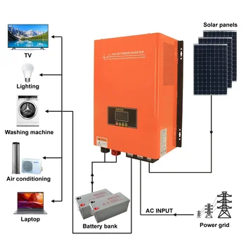 Off-grid Inverter Off Grid 3KW žemo dažnio hibridinis saulės keitiklis su MPPT įkrovimo valdikliu namams